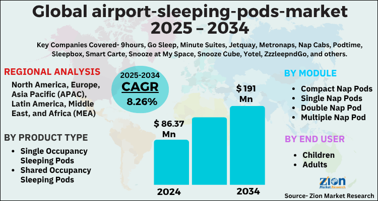 Global Airport Sleeping Pods Market