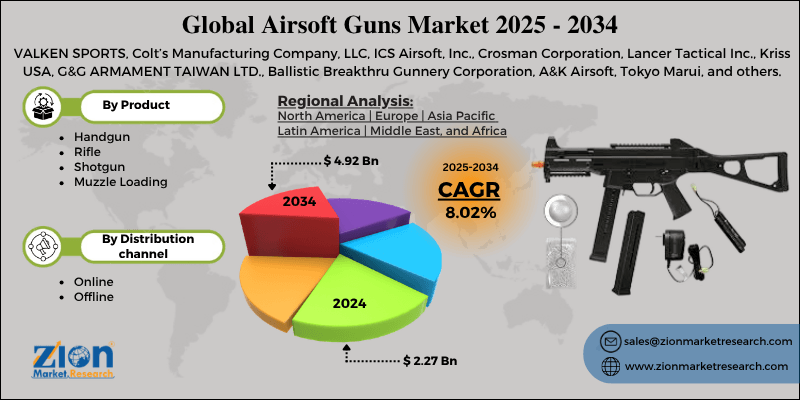 Airsoft Guns Market
