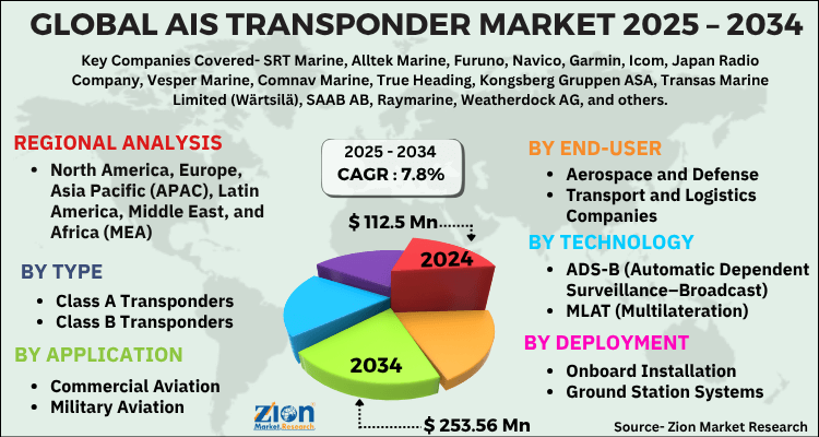 Global AIS Transponder Market