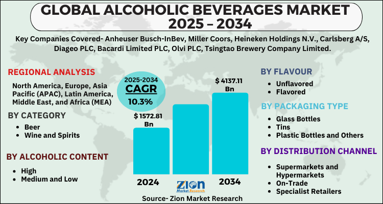 oholic Beverages Market