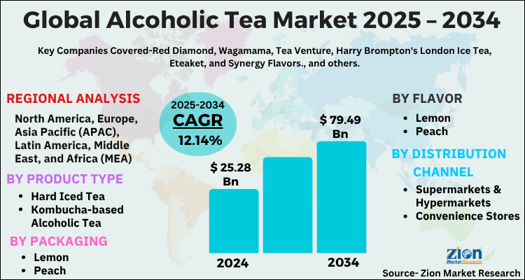 Alcoholic Tea Market