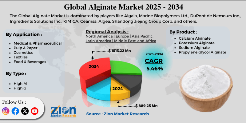 Alginate Market