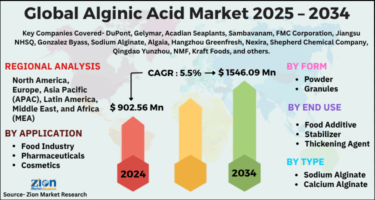 Alginic Acid Market