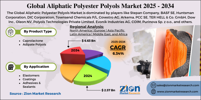 Aliphatic Polyester Polyols Market