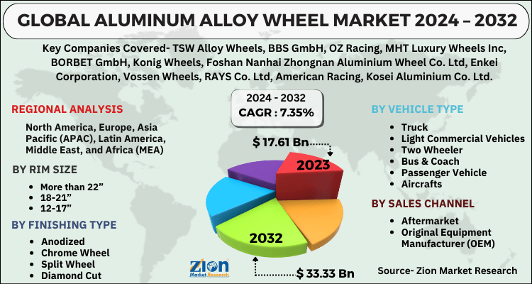 Aluminum Alloy Wheel Market