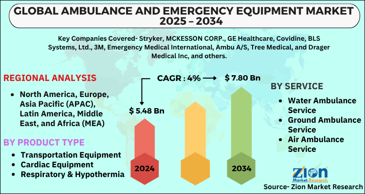 Ambulance and Emergency Equipment Market