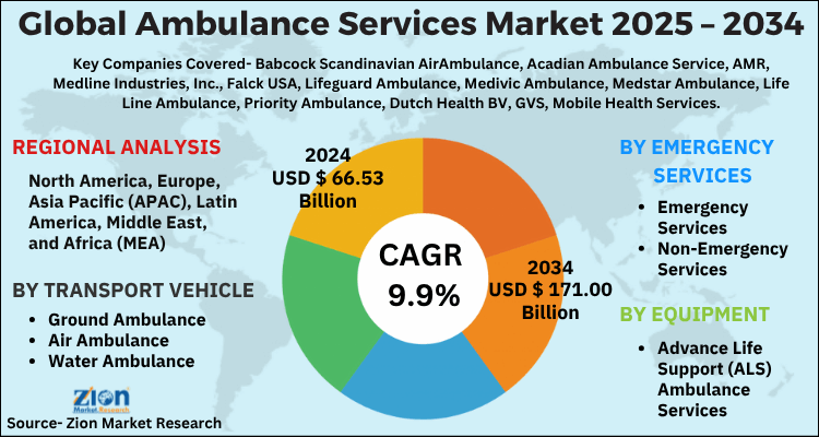 Global Ambulance Market