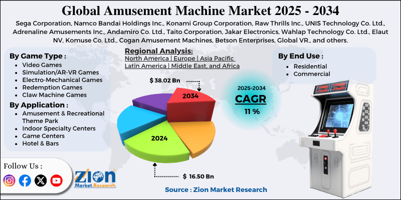 Amusement Machine Market