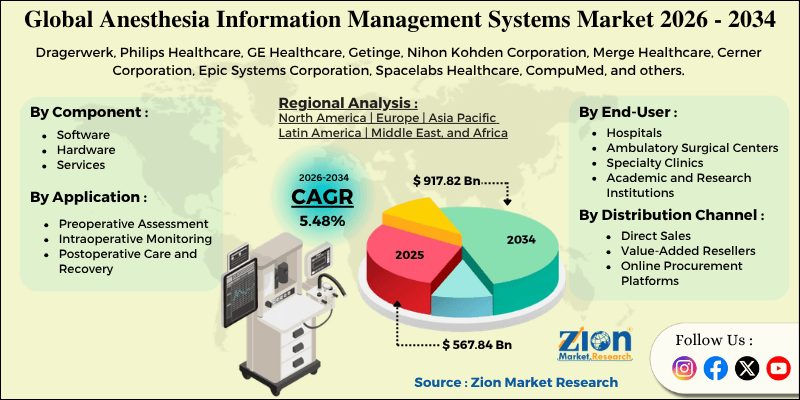 Anesthesia Information Management Systems Market