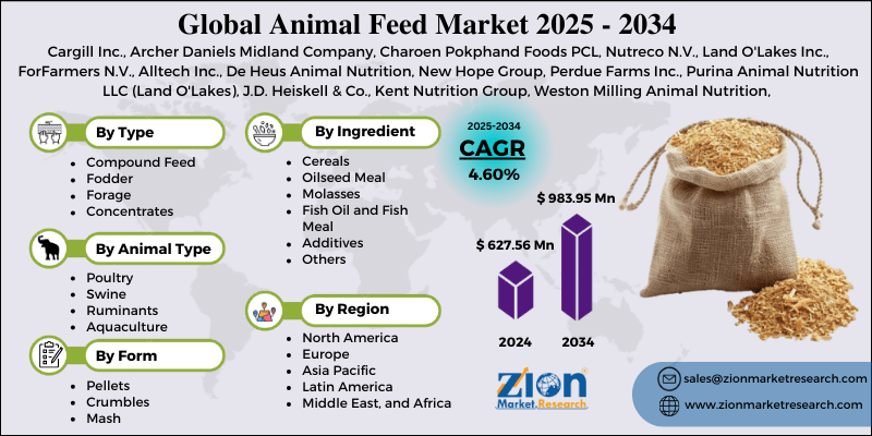 Animal Feed Market