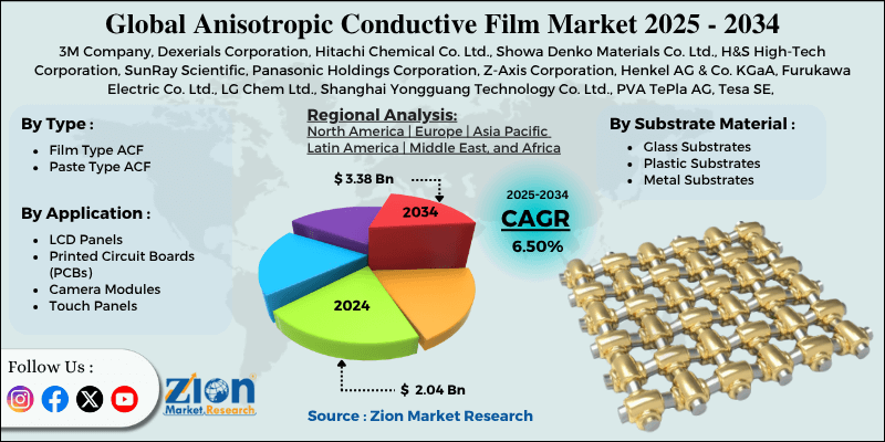 Anisotropic Conductive Film Market