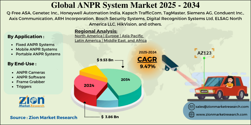 ANPR System Market