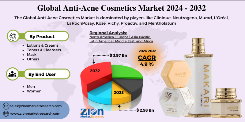 Anti-Acne Cosmetics Market