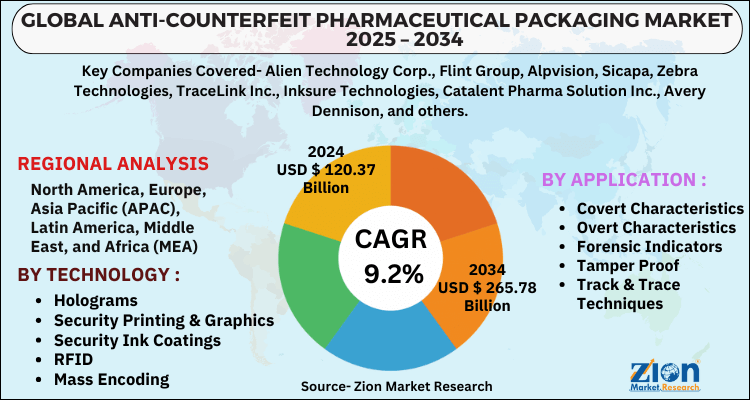 Anti-counterfeit Pharmaceutical Packaging Market