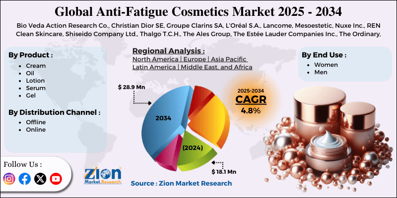 Anti-Fatigue Cosmetics Market