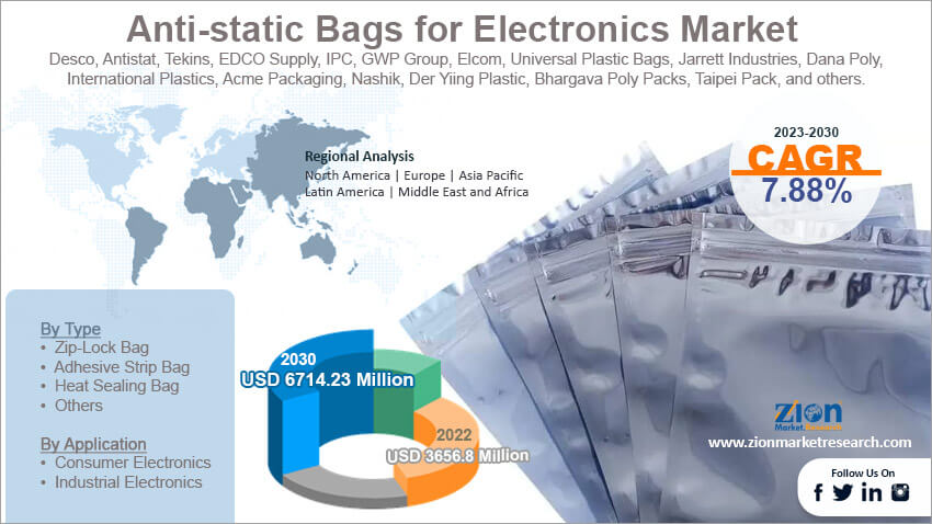 Global Anti-static Bags for Electronics Market Size