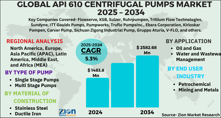 API 610 Centrifugal Pumps Market