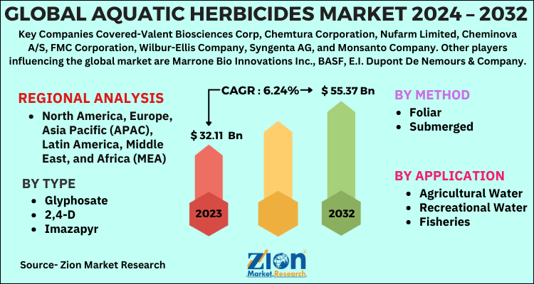 Aquatic Herbicides Market