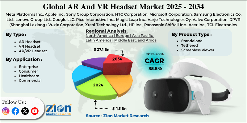 AR And VR Headset Market