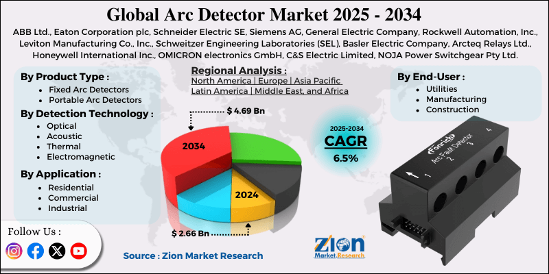 Arc Detector Market