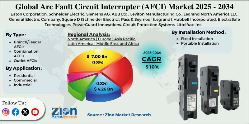 Arc Fault Circuit Interrupter (AFCI) Market