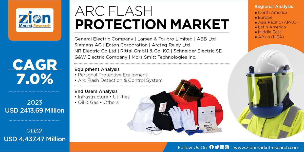 Global Arc Flash Protection Market