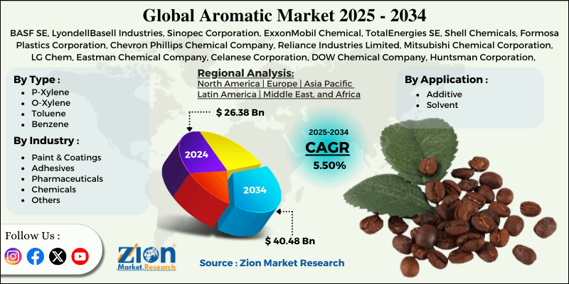 Aromatic Market