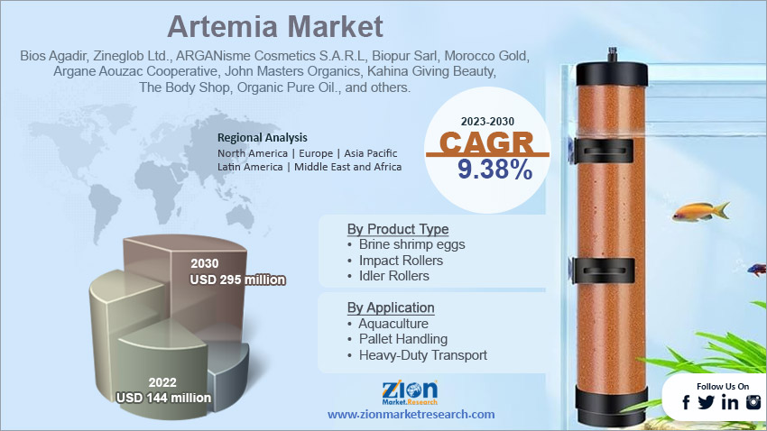 Global Artemia Market Size