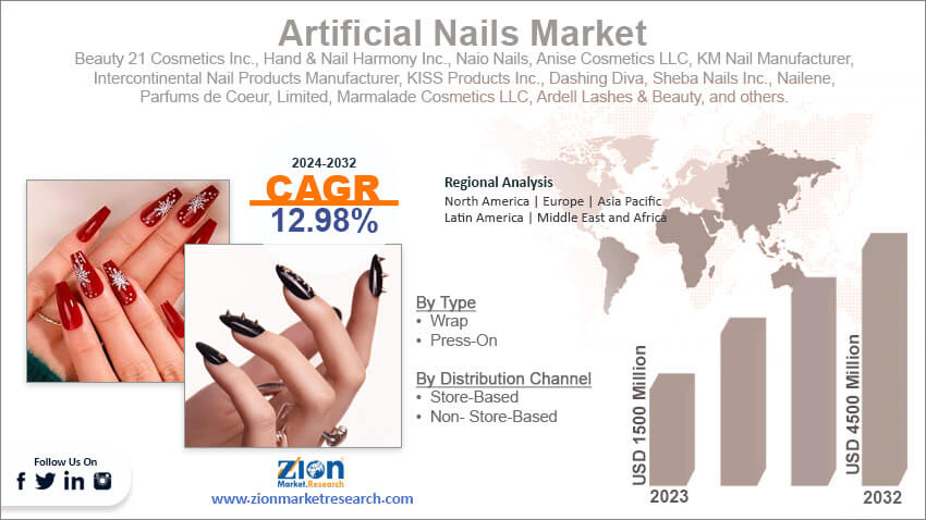 Global Artificial Nails Market 