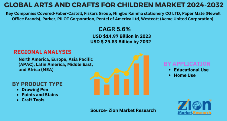 Arts and Crafts for Children Market