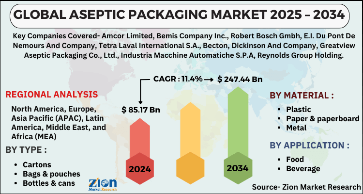 Aseptic Packaging Market