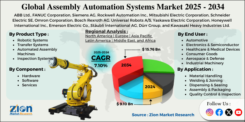 Assembly Automation Systems Market