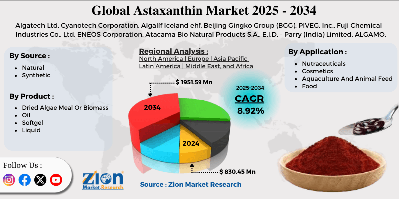 Astaxanthin Market