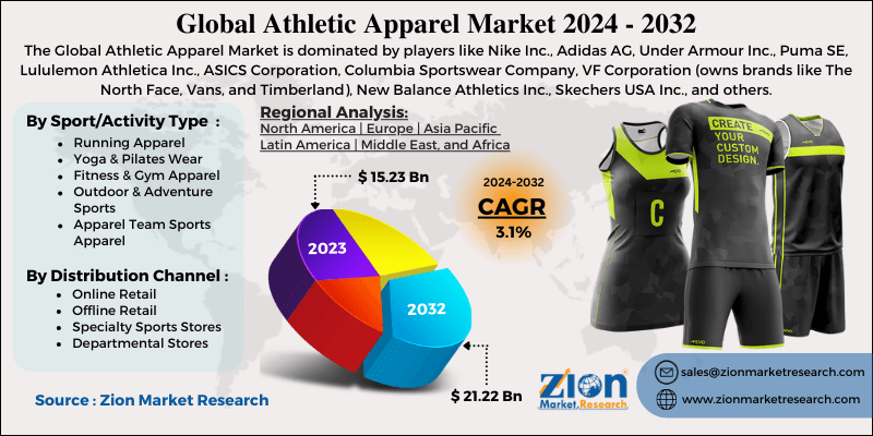 Athletic Apparel Market
