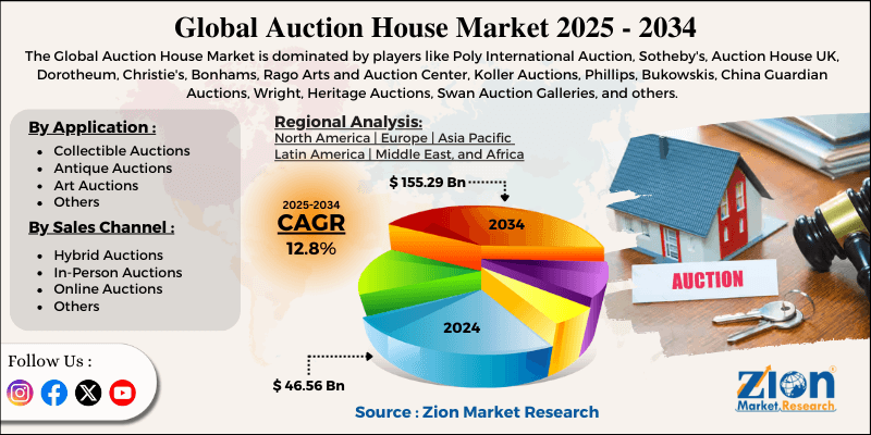 Auction House Market
