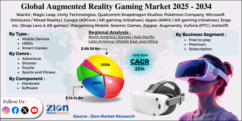Augmented Reality Gaming Market