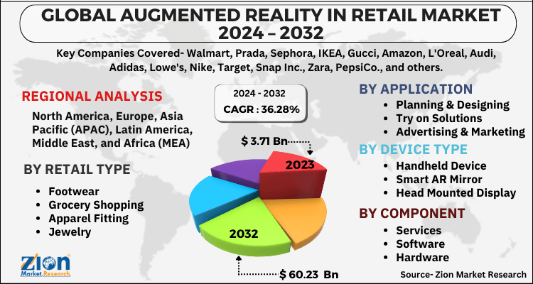 Augmented Reality in Retail Market