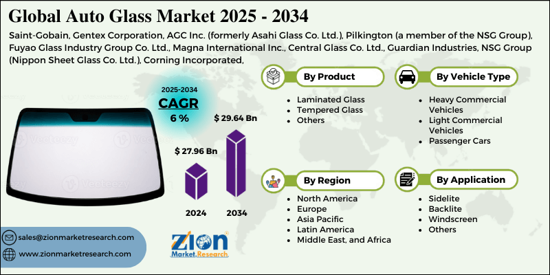 Auto Glass Market