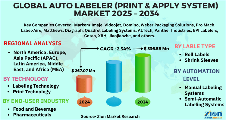 Auto Labeler (Print & Apply System) Market