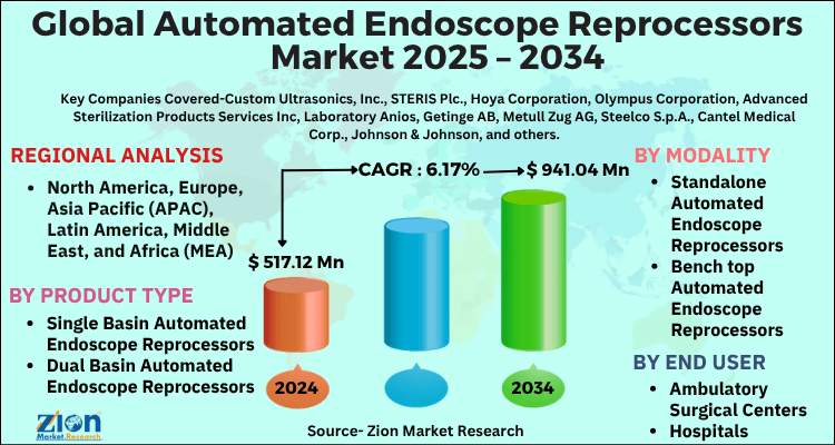 Global Automated Endoscope Reprocessors Market