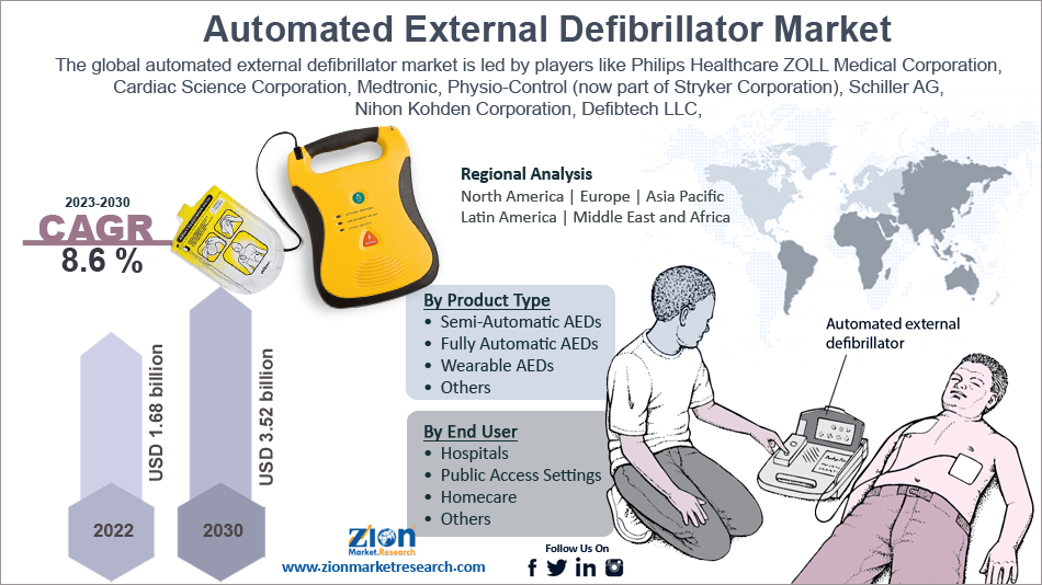 Global Automated External Defibrillator Market