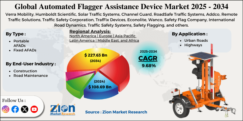 Automated Flagger Assistance Device (AFAD) Market