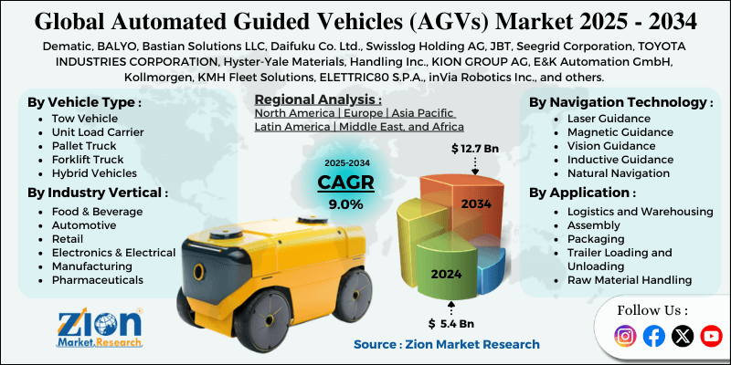 Automated Guided Vehicles (AGVs) Market