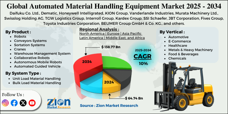 Automated Material Handling Equipment Market