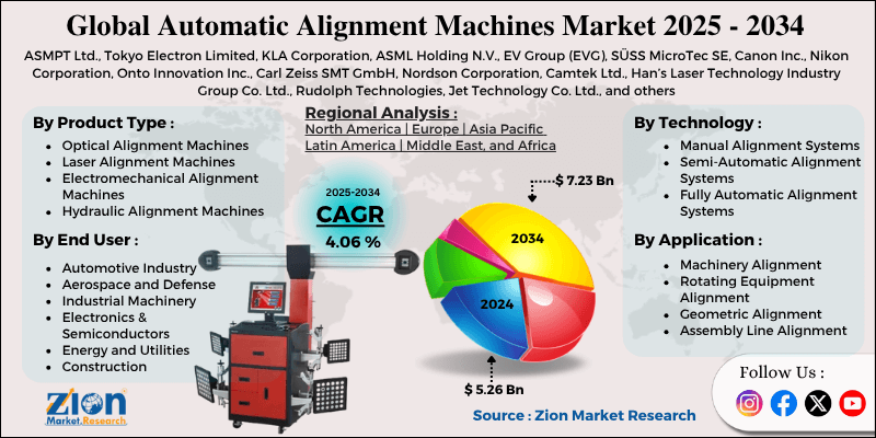 Automatic Alignment Machines Market