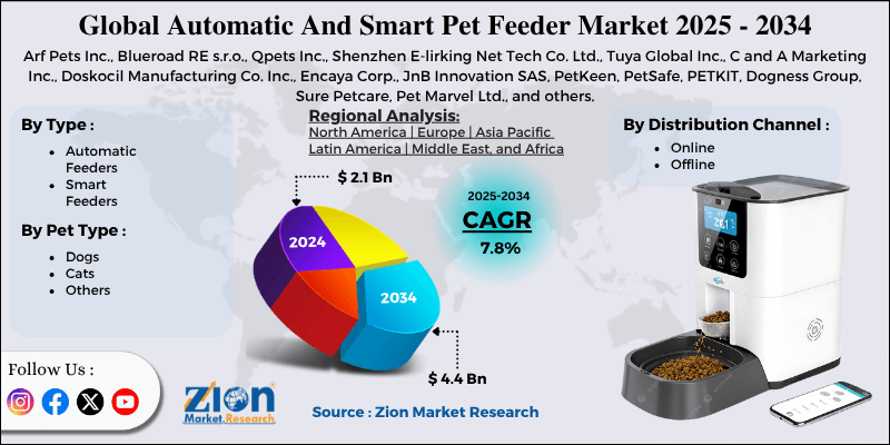 Automatic And Smart Pet Feeder Market