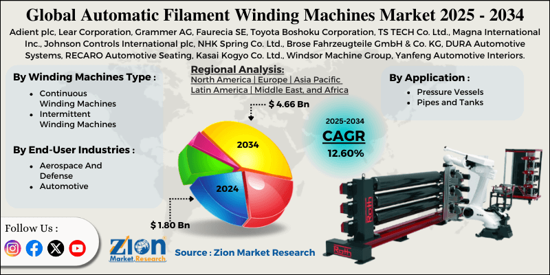 Automatic Filament Winding Machines Market
