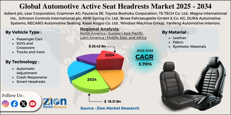 Automotive Active Seat Headrests Market