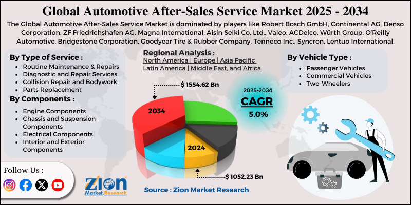 Automotive After-Sales Service Market