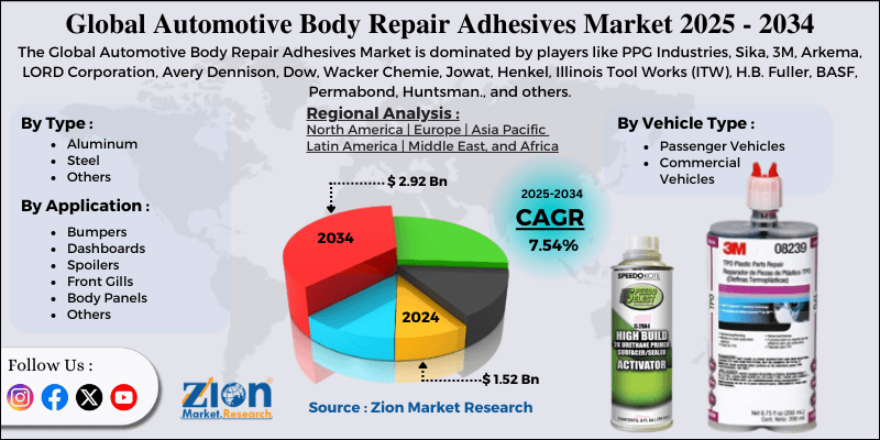 Automotive Body Repair Adhesives Market